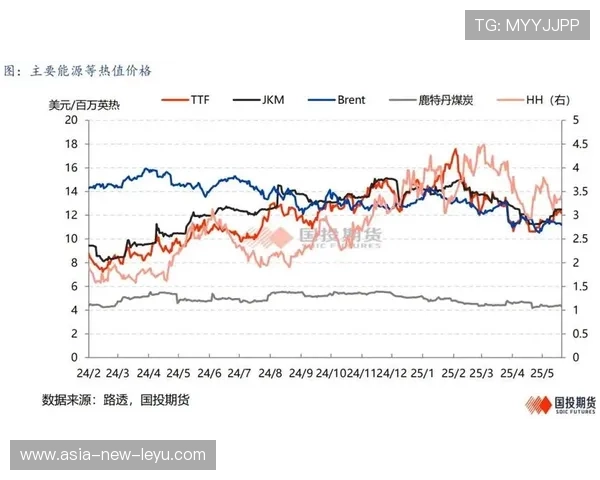 LNG下路组合节奏提升显著